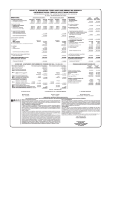 deloitte accounting compliance and reporting services an&omega;nymh