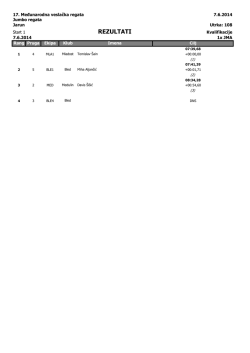 Subota-pojedinačni rezultati kvalifikacija