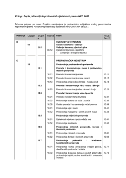 Popis NKD za proizvodnju