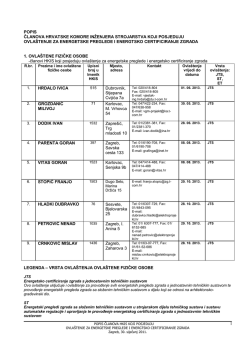 popis clanova hkis s ovlastenje za energetske preglede i energtsko