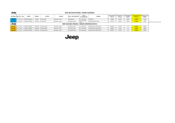 jeep & lancia akcijska ponuda – januar 2014