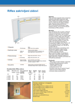 Riflex zakrivljeni zidovi