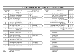 prvenstvo hrvatske bližanje i izbijanje u krug - seniori