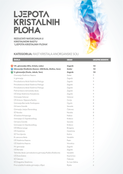 Rezultati - Prirodoslovna &scaron;kola Vladimira Preloga