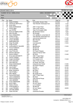 Classic - BK Roda Sisak