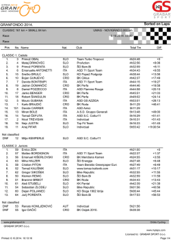 kategorije - BK Roda Sisak