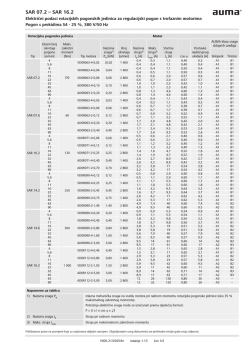 SAR 07.2 &ndash; SAR 16.2