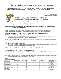 Professional Letter - &Scaron;kolski &Scaron;portski Savez Grada Osijeka