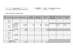 Tablice uz obvezne Biljeske 2014