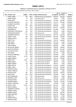 Rang lista po imenu - Studentski centar u Osijeku