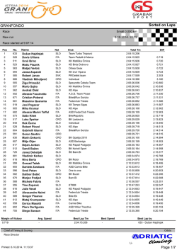 Small - BK Roda Sisak
