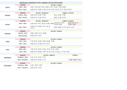 &epsilon;&beta;&delta;&omicron;&mu;&alpha;&delta;&iota;&alpha;&iota;&alpha; &delta;&rho;&omicron;&mu;&omicron;&lambda;&omicron;&gamma;&iota;&alpha; &alpha;&delta;&iota;&alpha;&iota;&alpha; &delta;&rho;&omicron;&mu;&omicron;&lambda;&omicron;&gamma;&iota;&alpha; &kappa;&tau;&epsilon;&lambda;