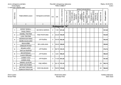 rezultati natjecanja