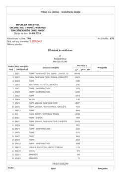 Prikaz zk ulo&scaron;ka