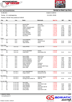 Sorted on Best Lap time 44. MOTOHAPPENING