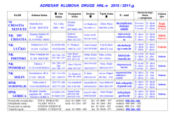 Privremeni adresar - Druga-HNL