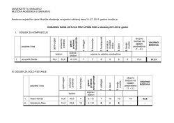 Konačna rang lista - prijemni ispit juli 2011