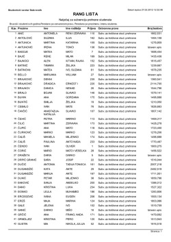 RANG LISTA - Studentski centar Dubrovnik