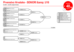 Prvenstvo Hrvatske - SENIORI &amp; U16
