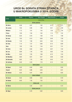 UROD Bc SORATA STRNIH ŽITARICA U