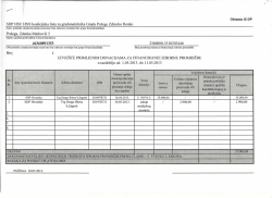 SDP HSU HNS koalicijska lista za gradonačelnika