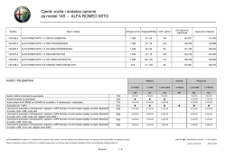 Cjenik vozila i dodatne opreme za model 145