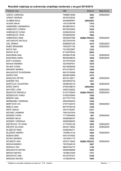 Rezultati natječaja za subvenciju smje&scaron;taja studenata u ak.god