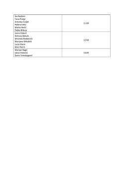 Iva Budimir Tena Pioker Antonija Čuljak Helena Leko Marko Nezić