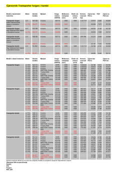 Cjenovnik Transporter furgon / kombi