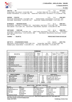 2 KUGLAČKA &raquo;DIVLJA LIGA&laquo; OSIJEK X. Sezona 2014/15 12. kolo