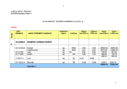 Plan nabave roba - vrtić Prečko