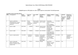 Popis sklopljenih ugovora u 2013.g (13.12.2013.)