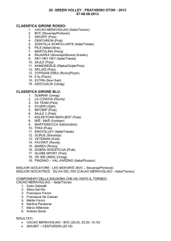 classifica girone blu