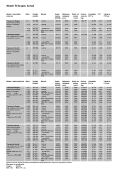 Modeli T5 furgon, kombi