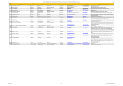 Spisak Full_Ugovor_Opis_16072014_Last