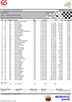 Sorted on Laps 4. LO&Scaron;INJSKI POLUMARATON