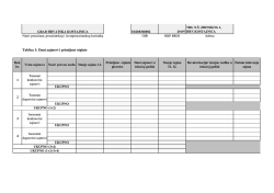 tablice uz obvezne bilje&scaron;ke