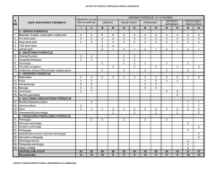 Nastavni plan i program za gimnazije