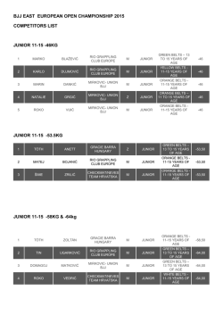 bjj east european open championship 2015 competitors list junior