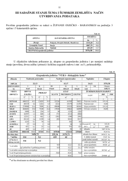G.J. Vuka - biskupijske &scaron;ume