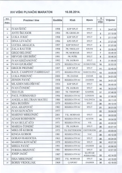 Rezultati XVI. Vi&scaron;kog plivačkog maratona