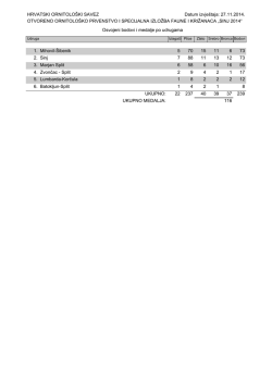 HRVATSKI ORNITOLO&Scaron;KI SAVEZ OTVORENO ORNITOLO&Scaron;KO