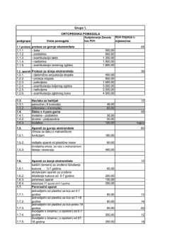 podgrupa 1.1.1. 500,00 1.1.2. 900,00 1.1.3. 1.350,00 1.1.4. 1.500,00