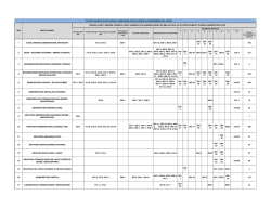 Preliminarni pregled političkih subjekata koji su podnijeli