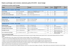 Odsjek za psihologiju, Ljetni semestar, akademska godina 2014