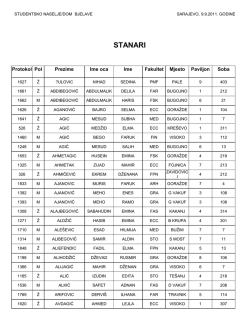 Fast Report Document