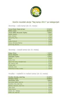 Končni rezultati akcije &ldquo;Naj kamp 2011&rdquo; po kategorijah