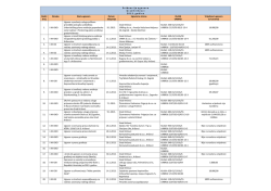 Popis zaključenih ugovora 2013. godine možete