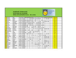 Rang lista do 10 godina 2012. STUDENI
