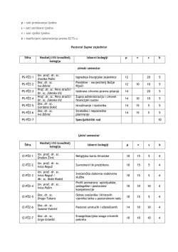 p = sati predavanja tjedno s = sati seminara tjedno v = sati vježbi